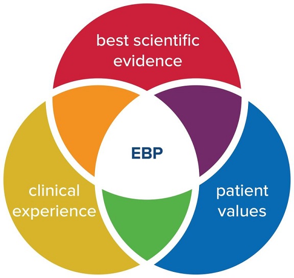 evidence_based_practice_tools.jpg